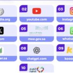 Saudi Arabia Ranks Among Top G20 Performers in Mobile Internet Speeds, Report Finds